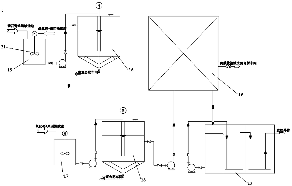 Treatment method and system for purifying phosphogypsum yard penetrating fluid