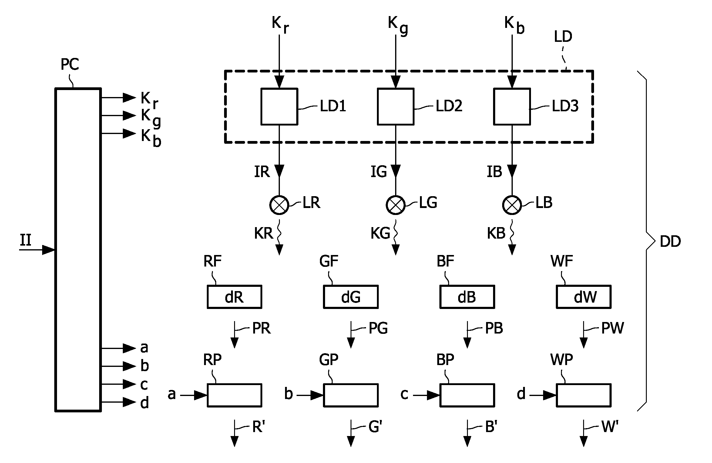 Dynamic gamut control