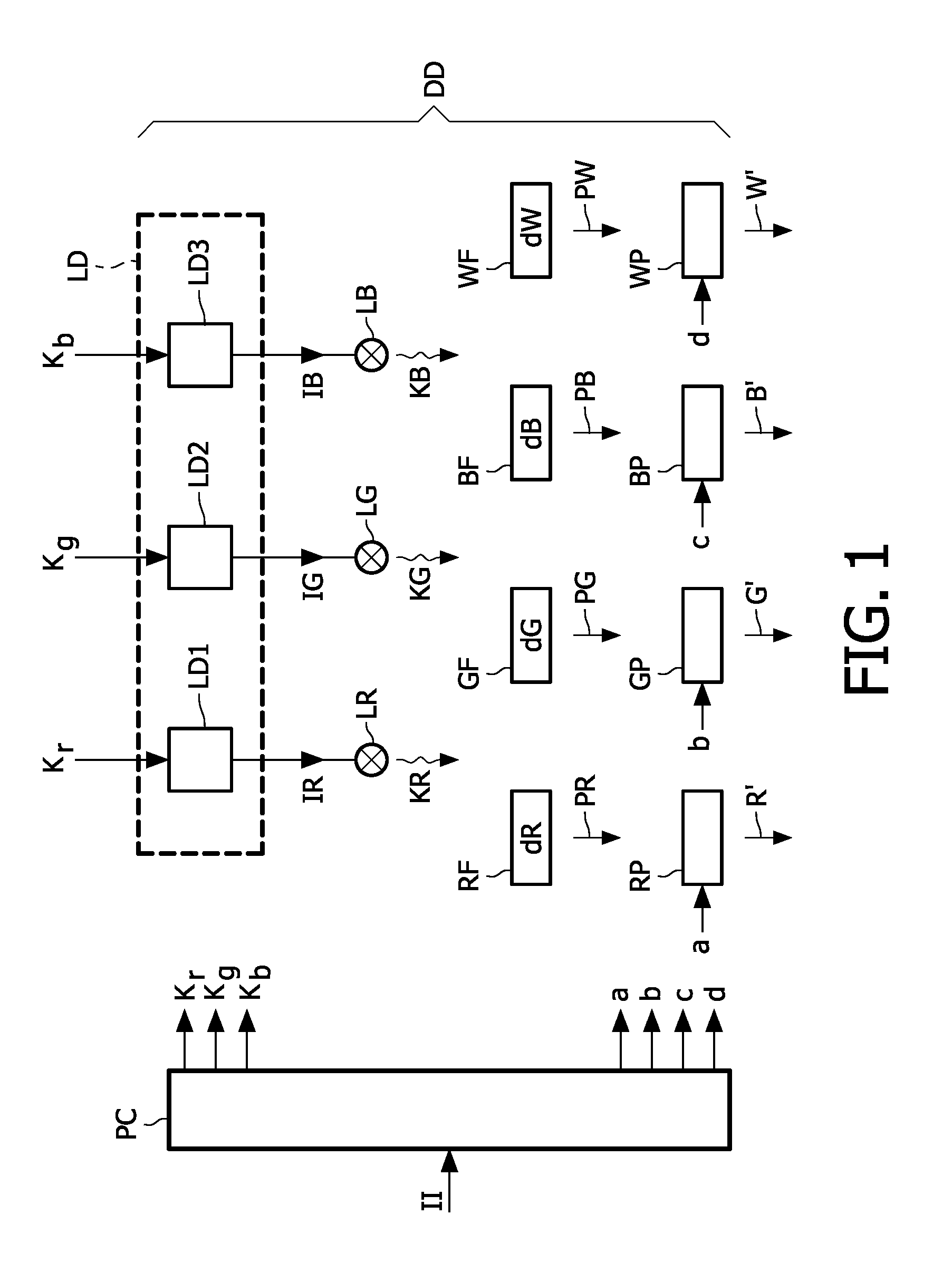 Dynamic gamut control