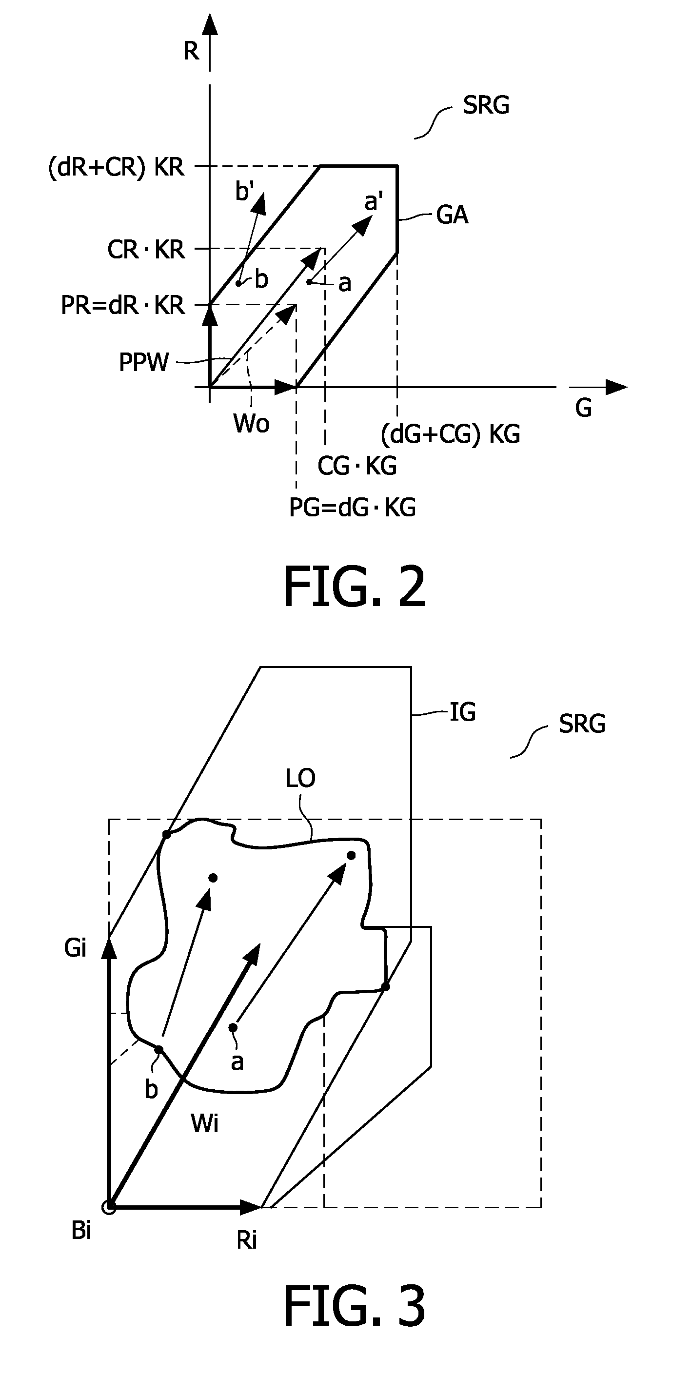 Dynamic gamut control