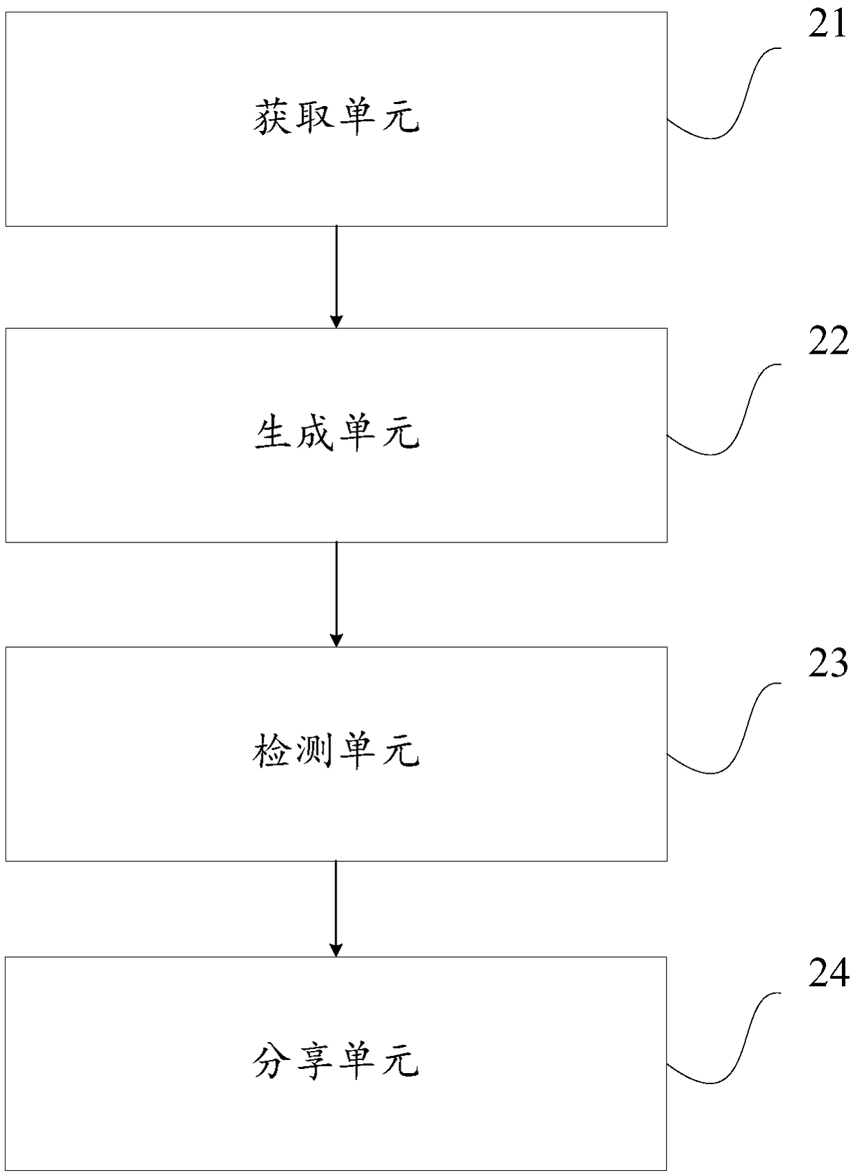 Method and device for identification of user travel track and computer device