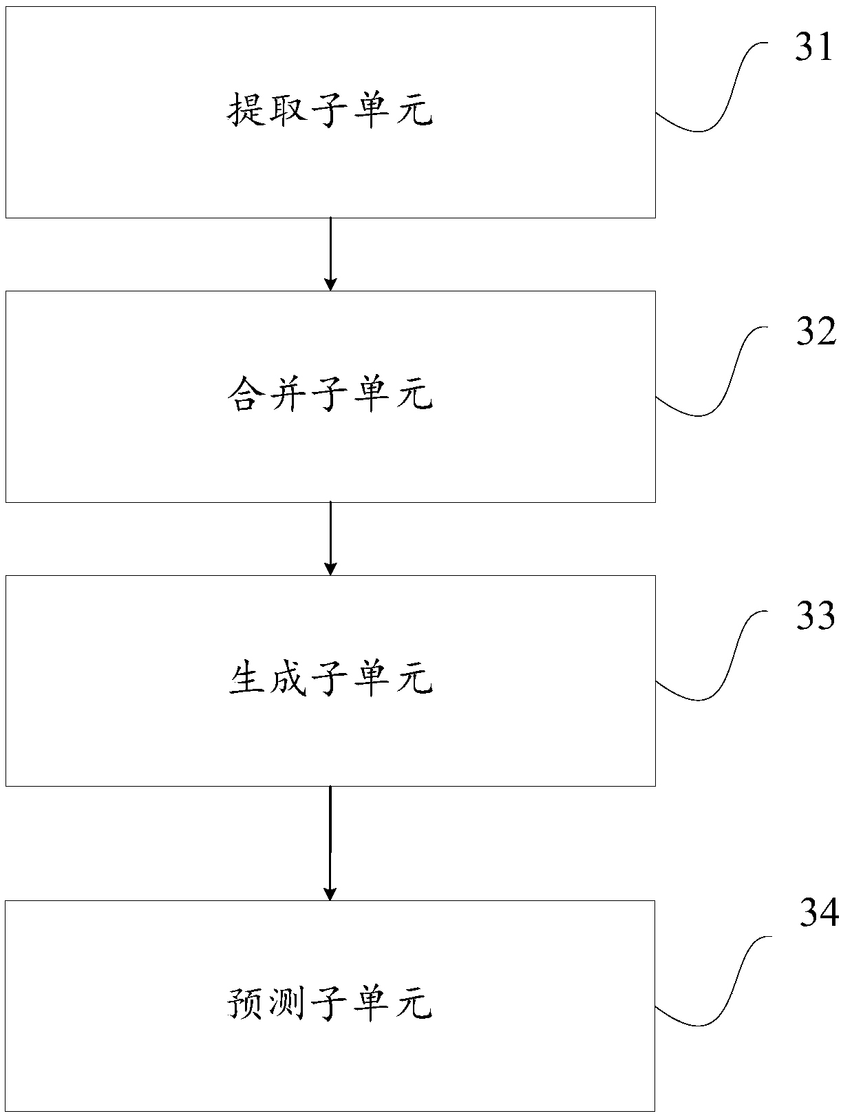 Method and device for identification of user travel track and computer device