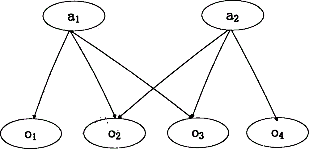 Network security posture assessment method