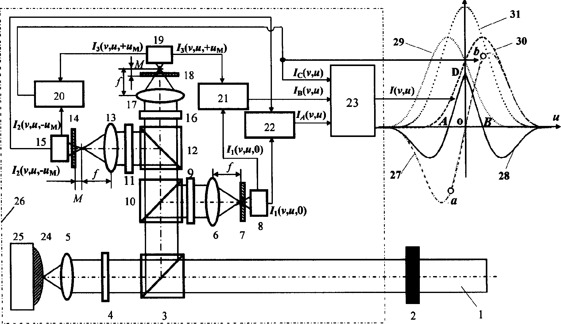 Three-differential focasing micro-three-dimensional super-resolution imaging method