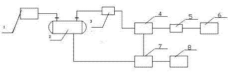 Natural gas and gas condensate metering and distribution method