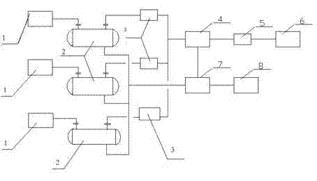 Natural gas and gas condensate metering and distribution method