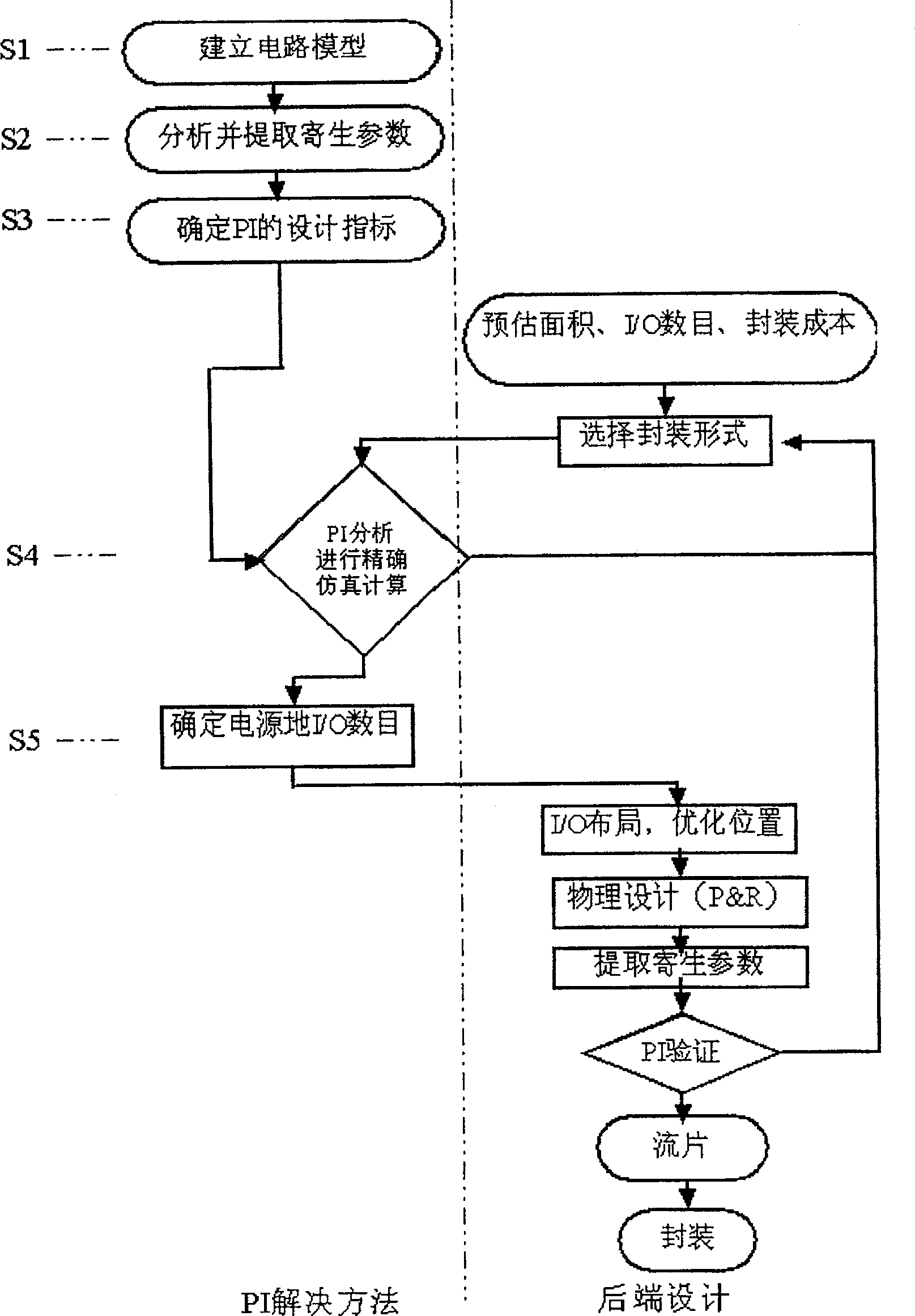 PI solution method based on IC package PCB co-design