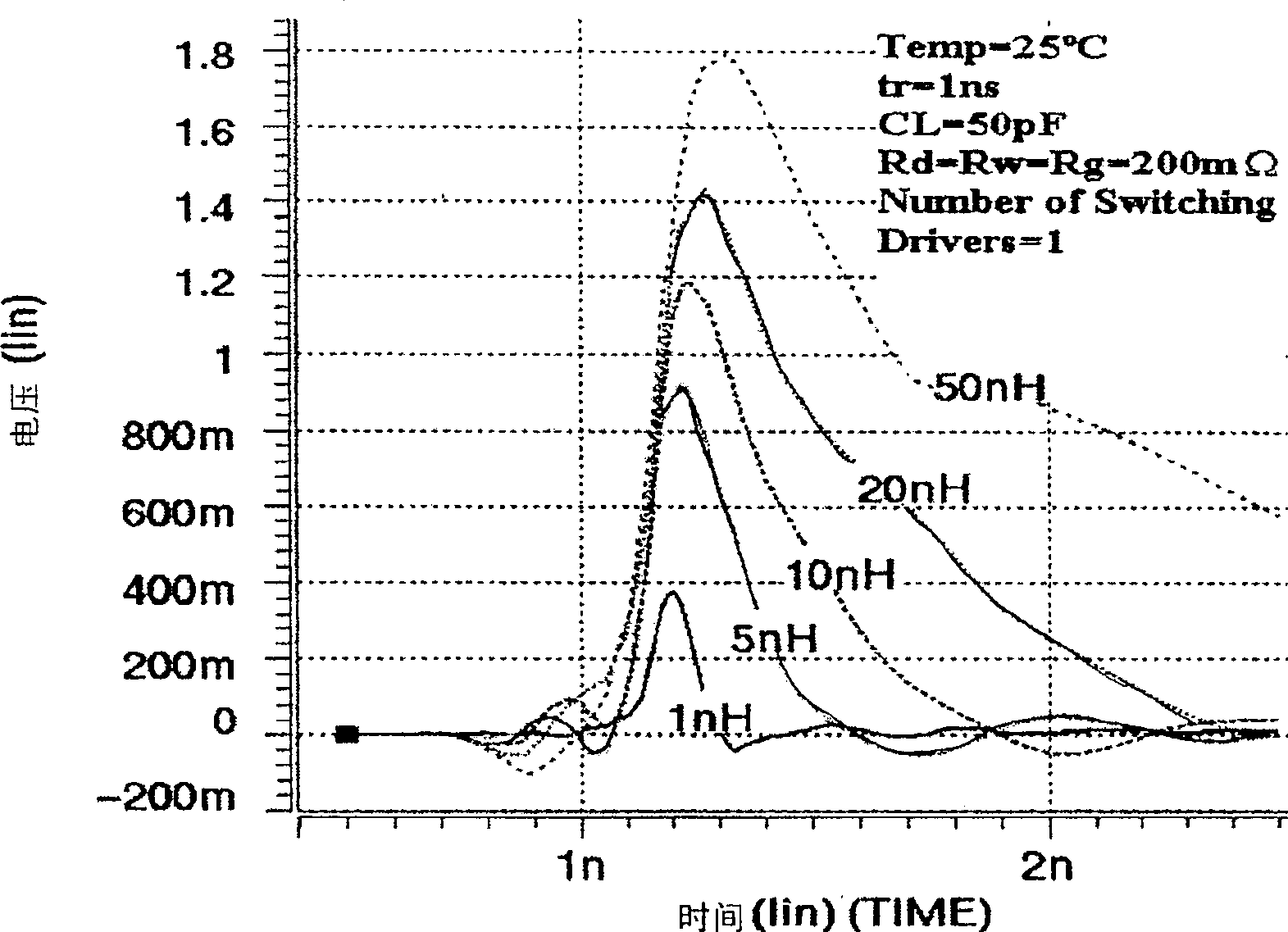 PI solution method based on IC package PCB co-design