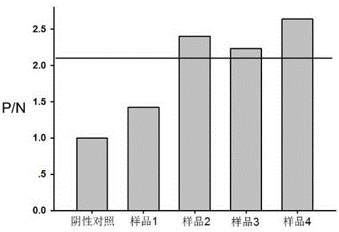 A polypeptide-enzyme-linked immunosorbent assay kit for detecting specific antibody to nucleocapsid protein of fever with thrombocytopenia syndrome virus