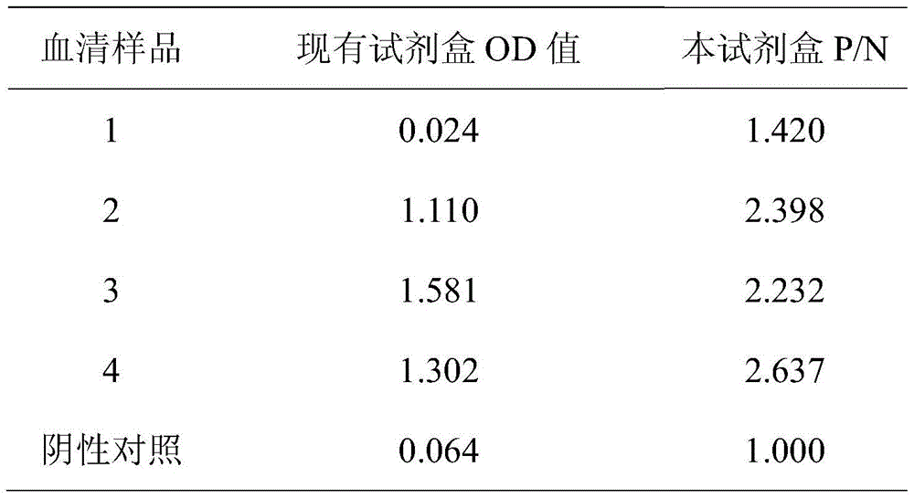 A polypeptide-enzyme-linked immunosorbent assay kit for detecting specific antibody to nucleocapsid protein of fever with thrombocytopenia syndrome virus