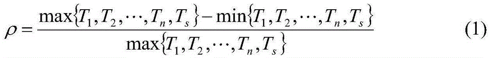 Establishment method and solving method of optimization design model on the basis of principle of uniform accuracy life