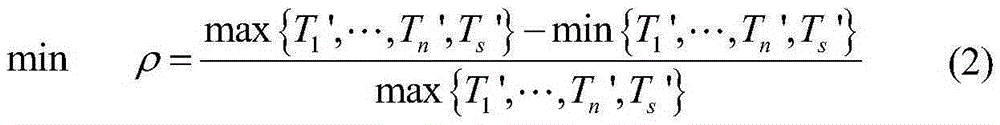 Establishment method and solving method of optimization design model on the basis of principle of uniform accuracy life