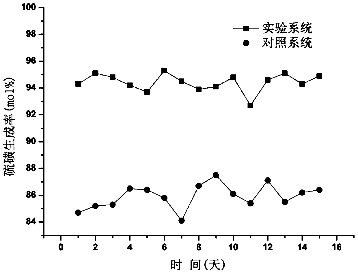 Halophilic alkalophilic biological desulfurizing treatment process and treatment device