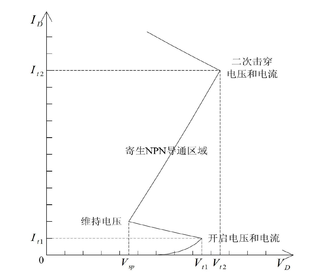 PD SOI (partially-depleted silicon on insulator) technology-based body grid coupling ESD (electro-static discharge) protection structure