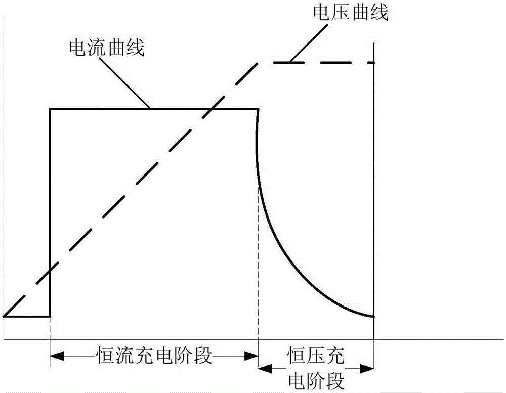 Prompting method and apparatus for rapid charging state