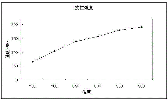 Production method capable of controlling buckling of thin broad soft zinc-coated strip steel during cooling process