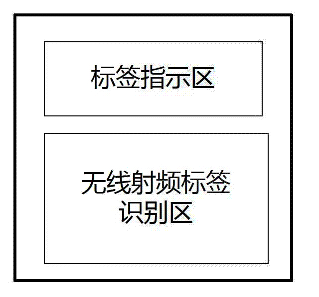 Wireless switch control method and control system thereof