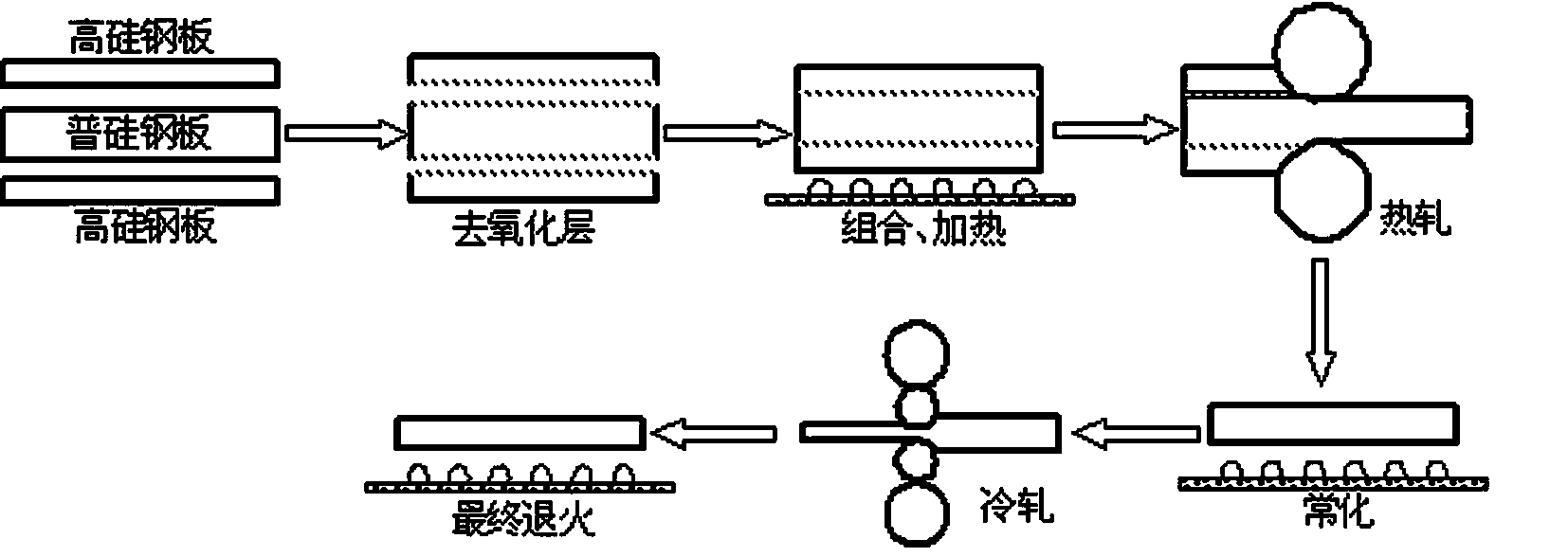 Preparing method of high silicon electrical steel strip with gradient-distributed silicon content