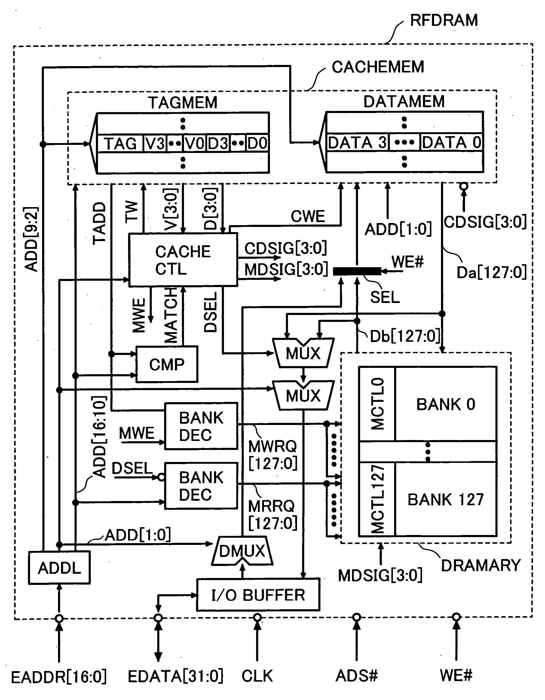 Semiconductor device with multi-bank DRAM and cache memory