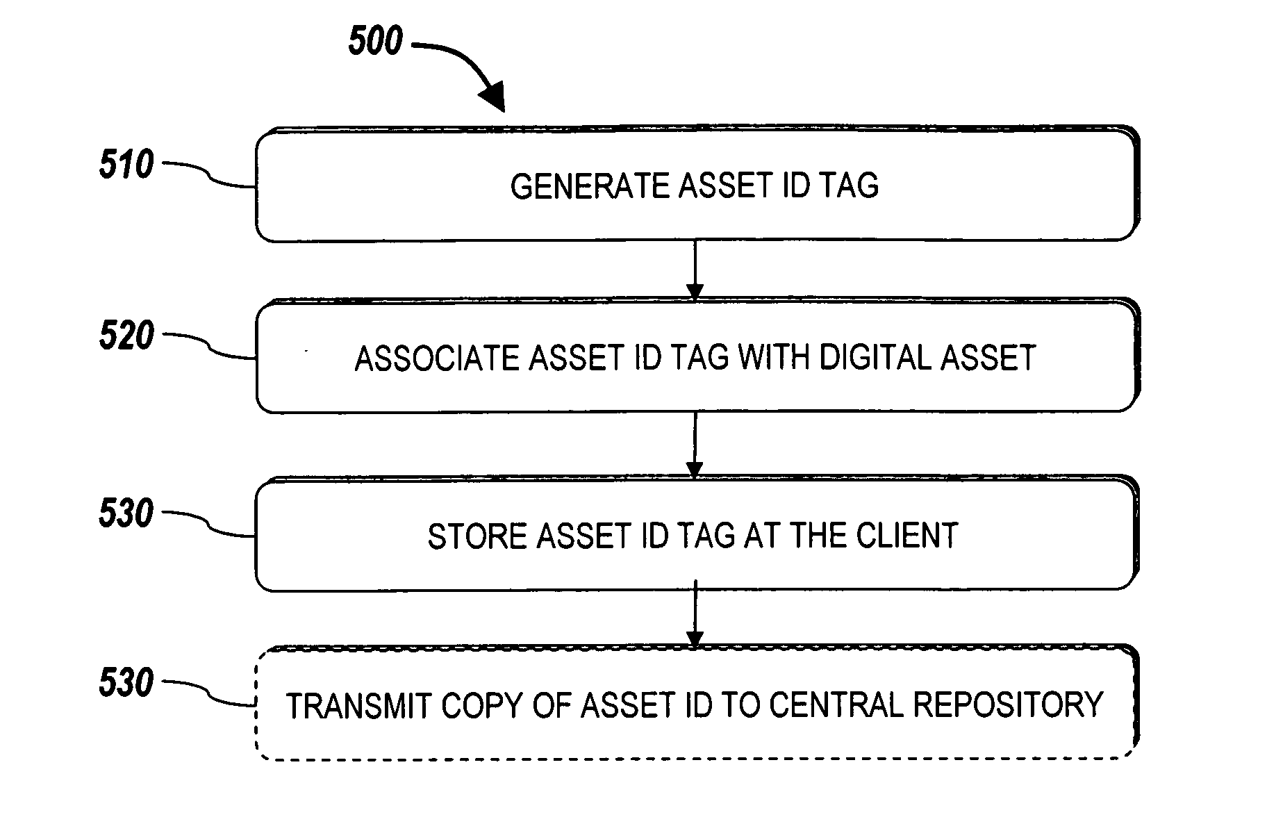 Systems and methods for expiring digital assets based on an assigned expiration date