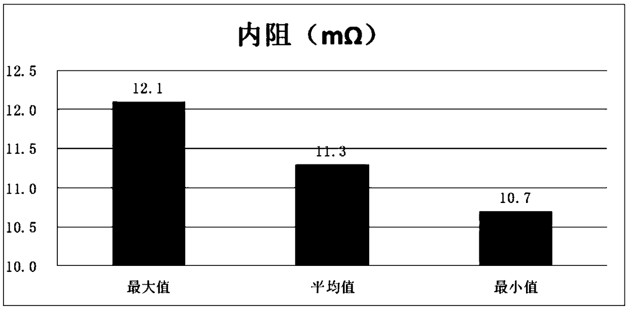 Long-service-life high-temperature battery formation method