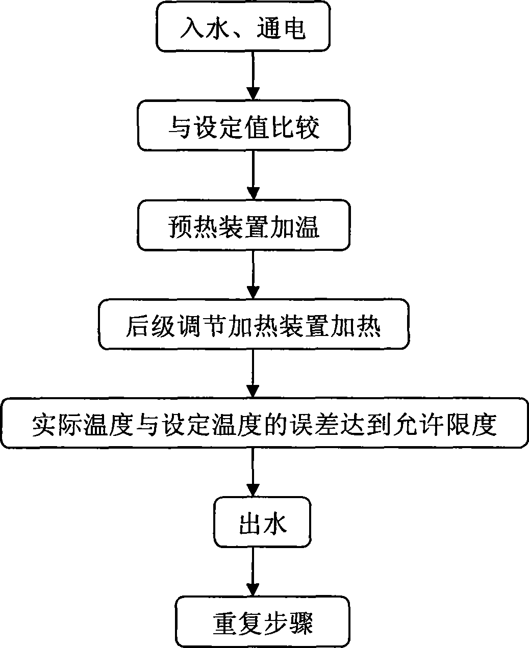 Heating method and energy-conserving device for preheating and immediately bi-mode heating energy saving water heater