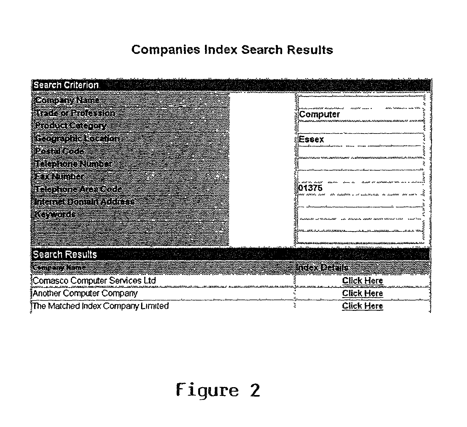 Indexation system for electronic addresses