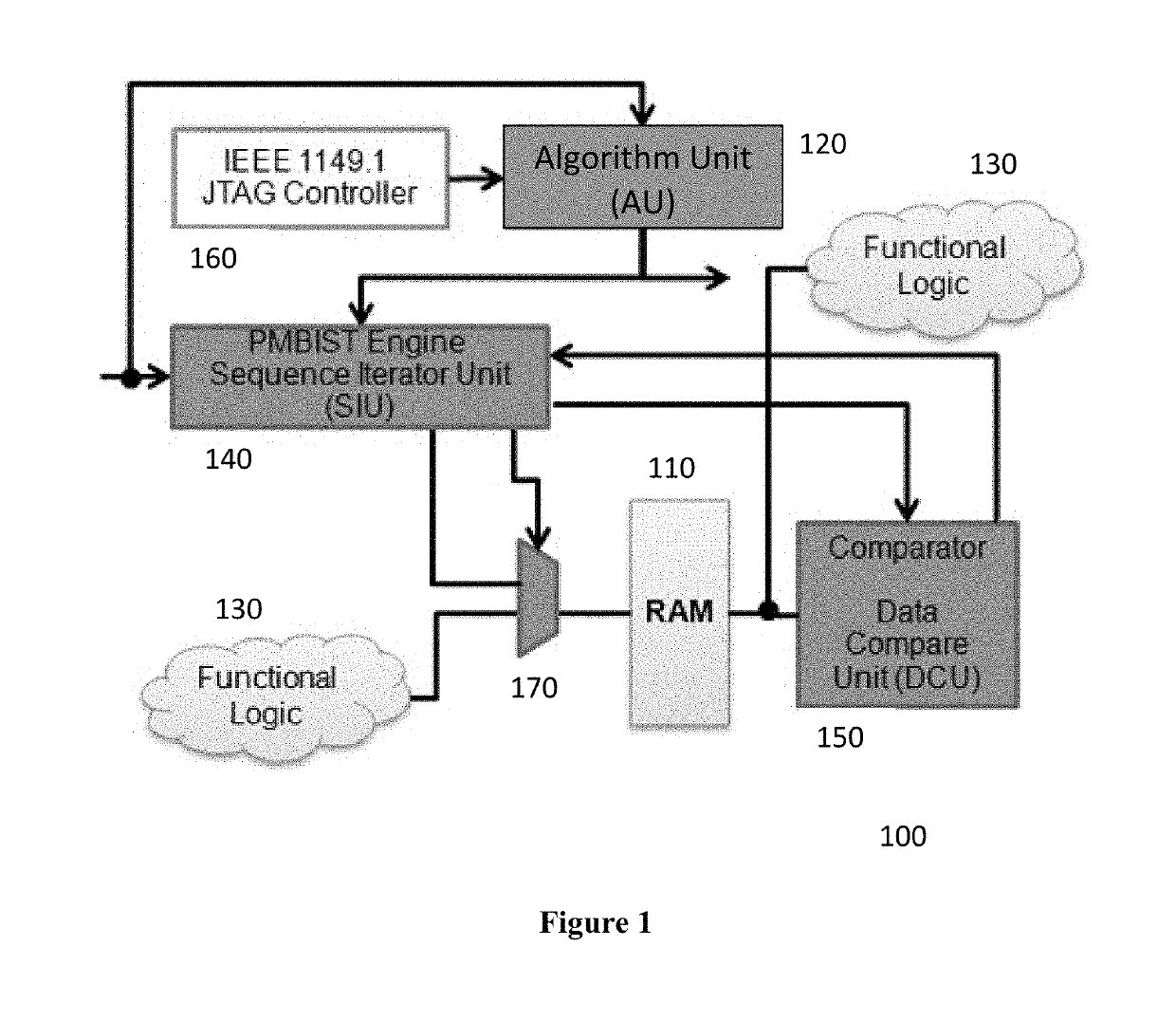 Systems, methods, and computer-readable media utilizing improved data structures and design flow for programmable memory built-in self-test (PMBIST)