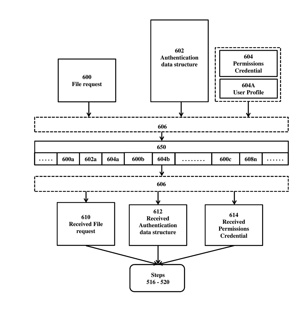 Method to secure file origination, access and updates