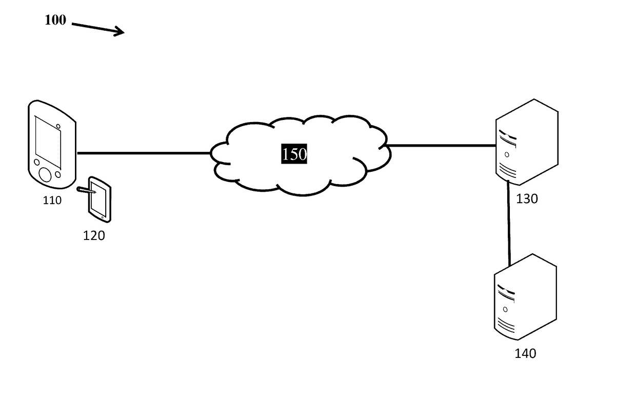 Method to secure file origination, access and updates