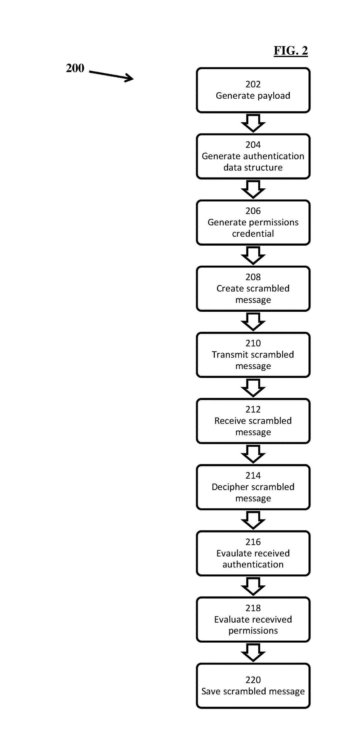 Method to secure file origination, access and updates