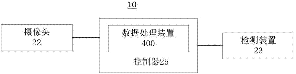 Data processing method and device