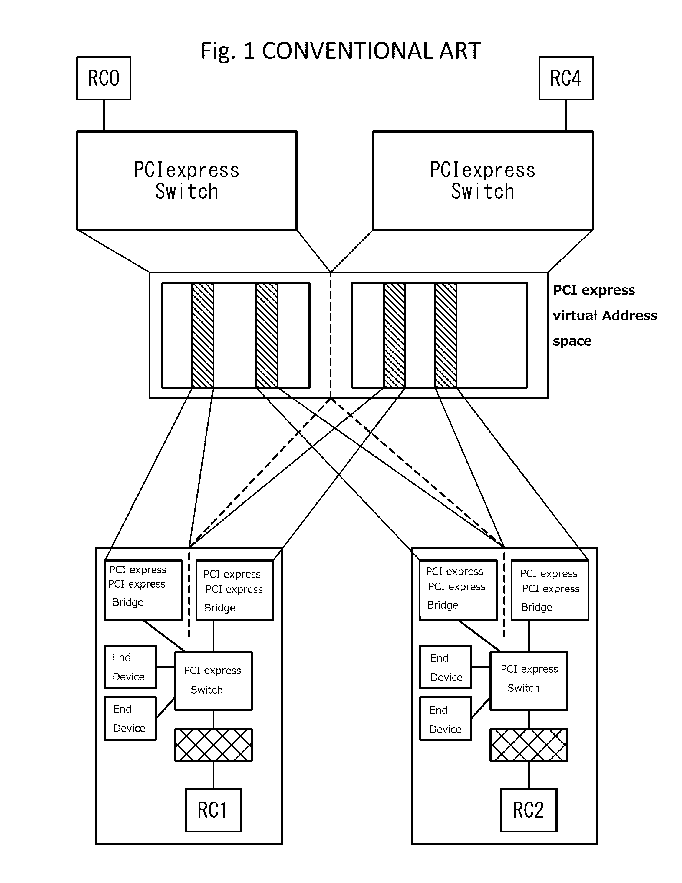 PCI-Express communication system and PCI-Express communication method