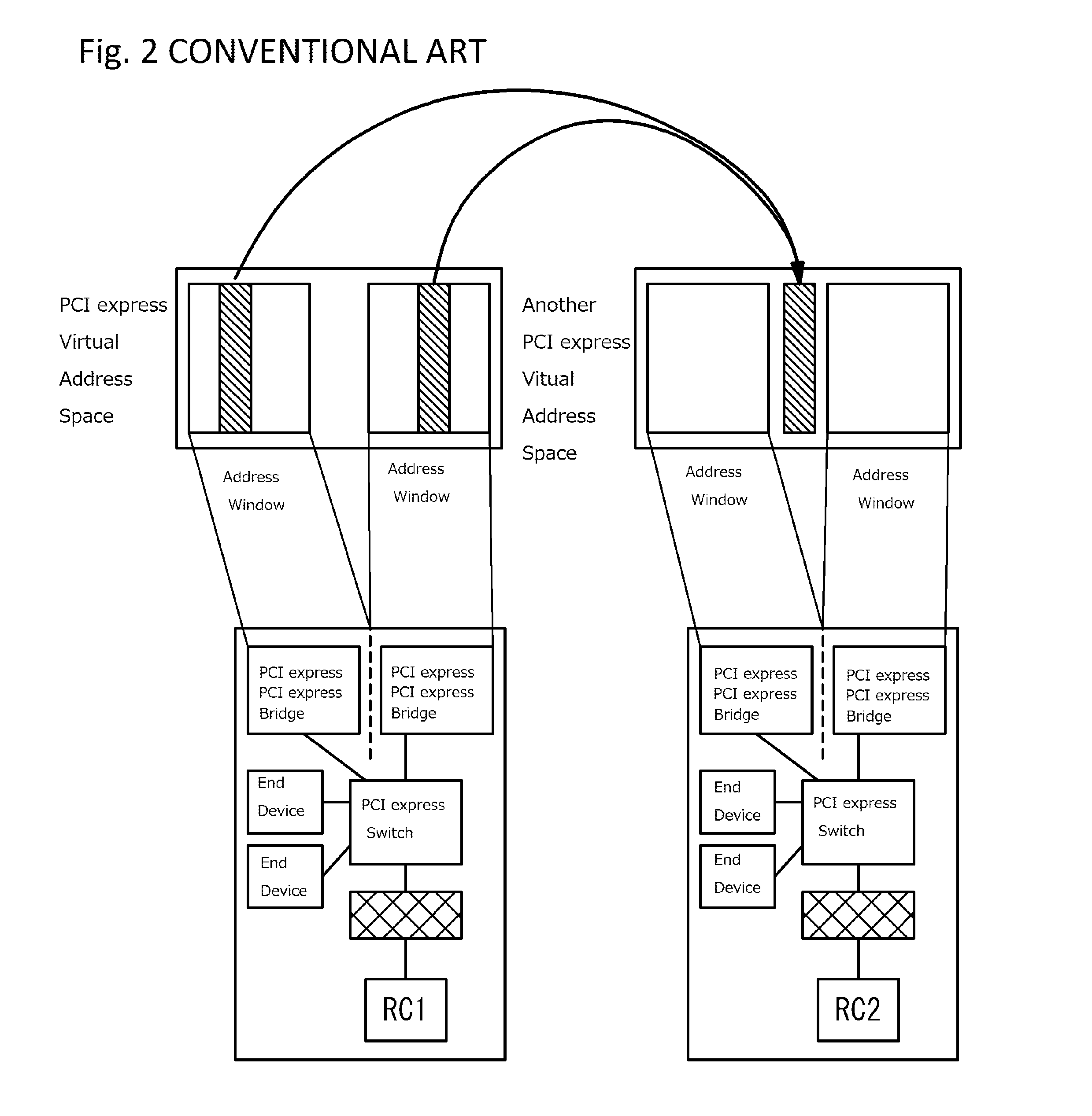 PCI-Express communication system and PCI-Express communication method