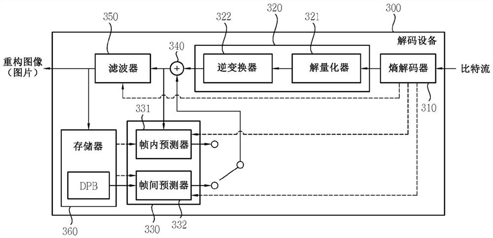 Intra prediction device and method