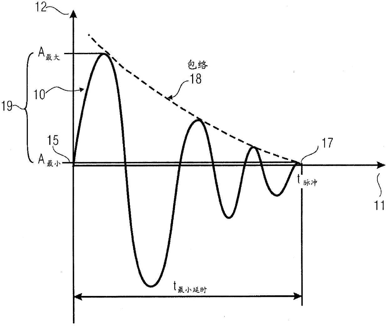 Method for generating a signal for measuring distance, and method and system for measuring distance between a sender and a receiver