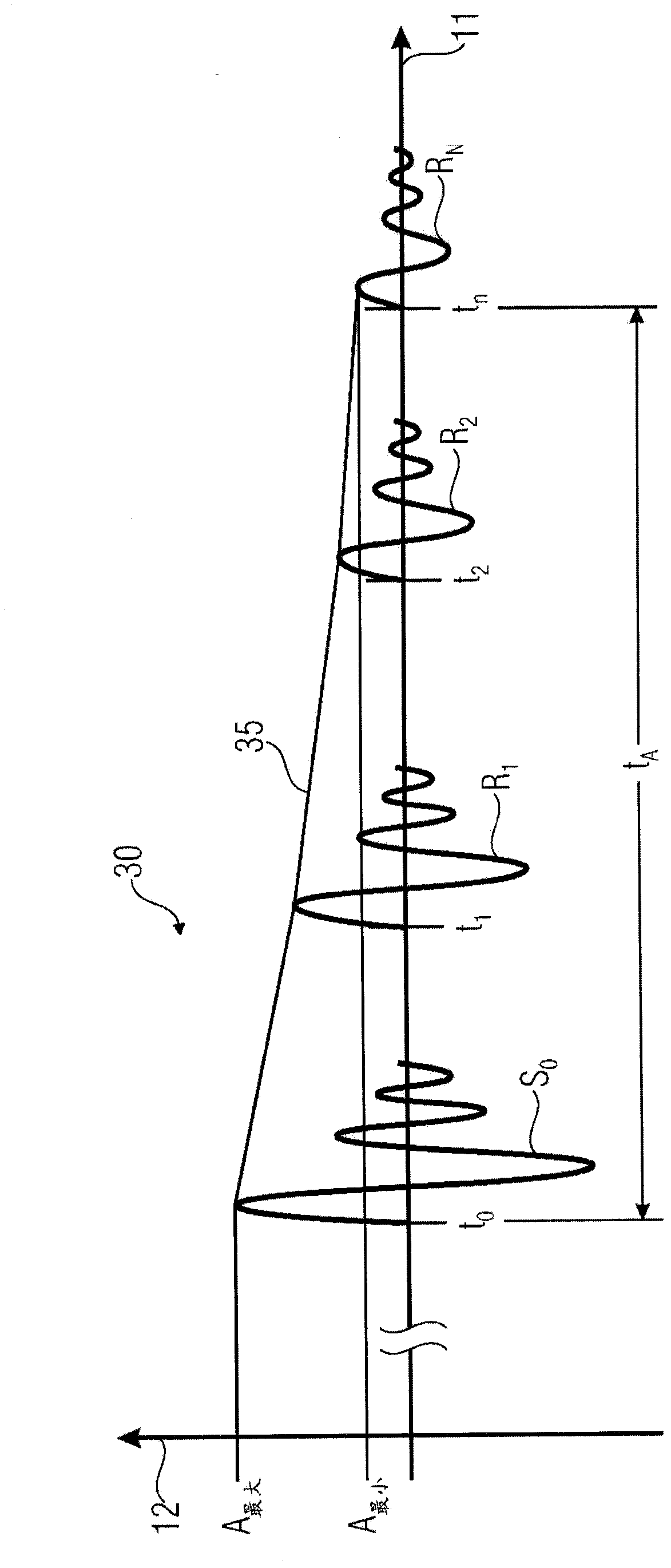 Method for generating a signal for measuring distance, and method and system for measuring distance between a sender and a receiver