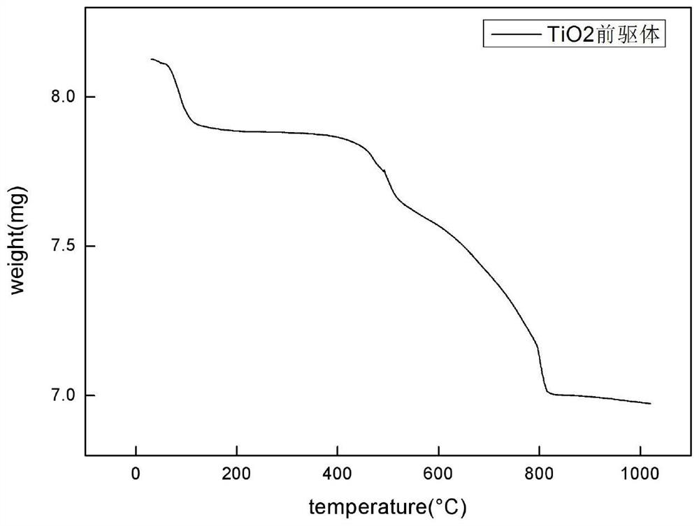 Preparation method of metal oxide two-dimensional material nanosheet with controllable size