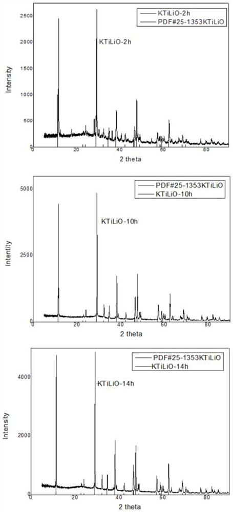 Preparation method of metal oxide two-dimensional material nanosheet with controllable size