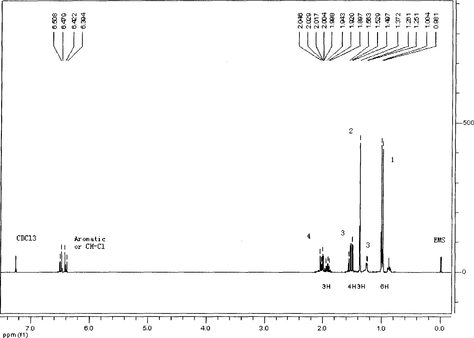 Application of ascaridol in preparing medicine for preventing helicobacter pylori and treating disease caused by helicobacter pylori