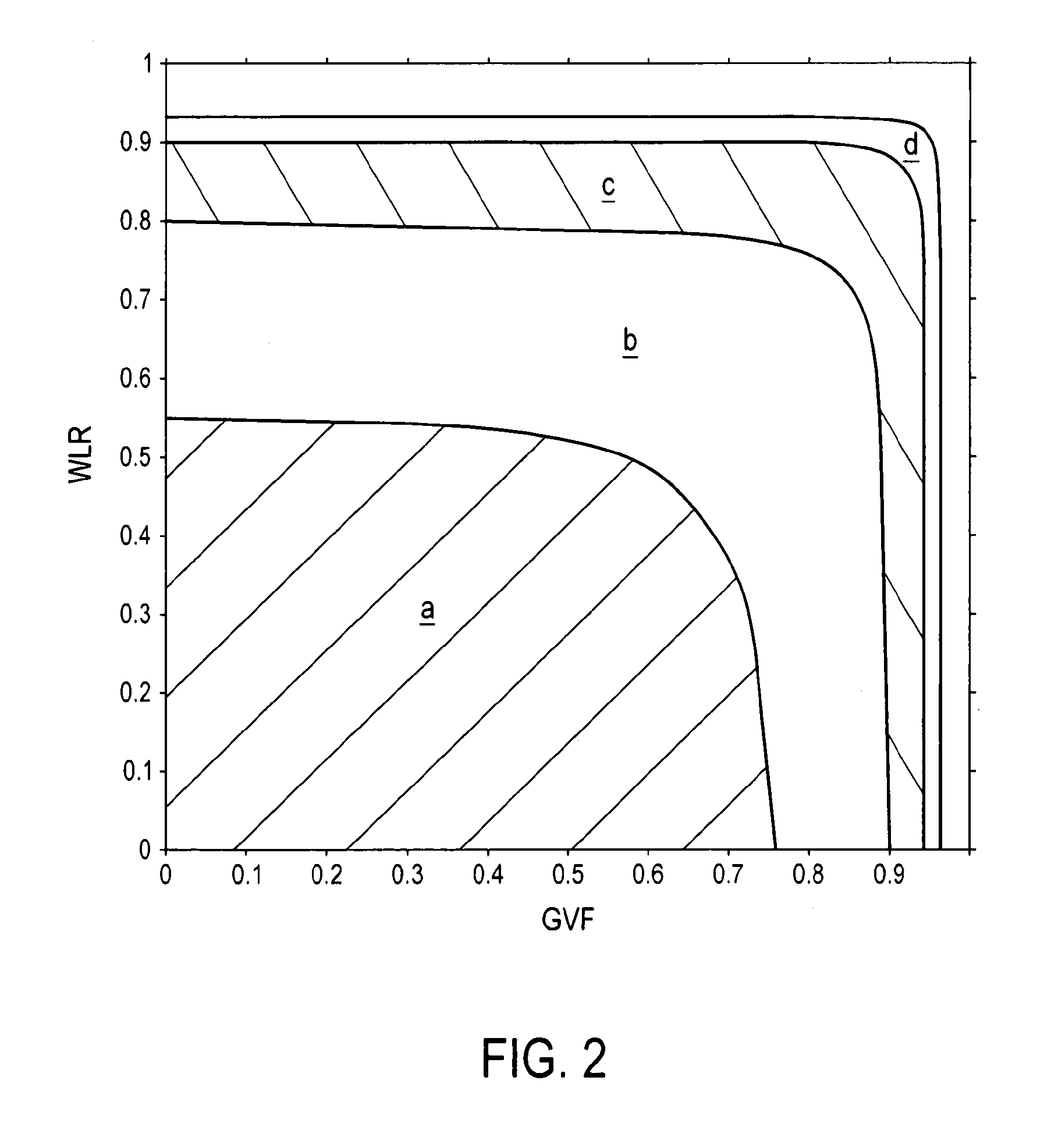 Flow meter system and method for measuring an amount of liquid in a largely gaseous multiphase flow