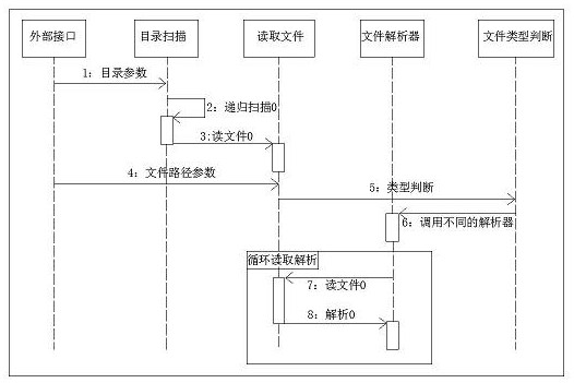 Method and system for streaming analysis of document content