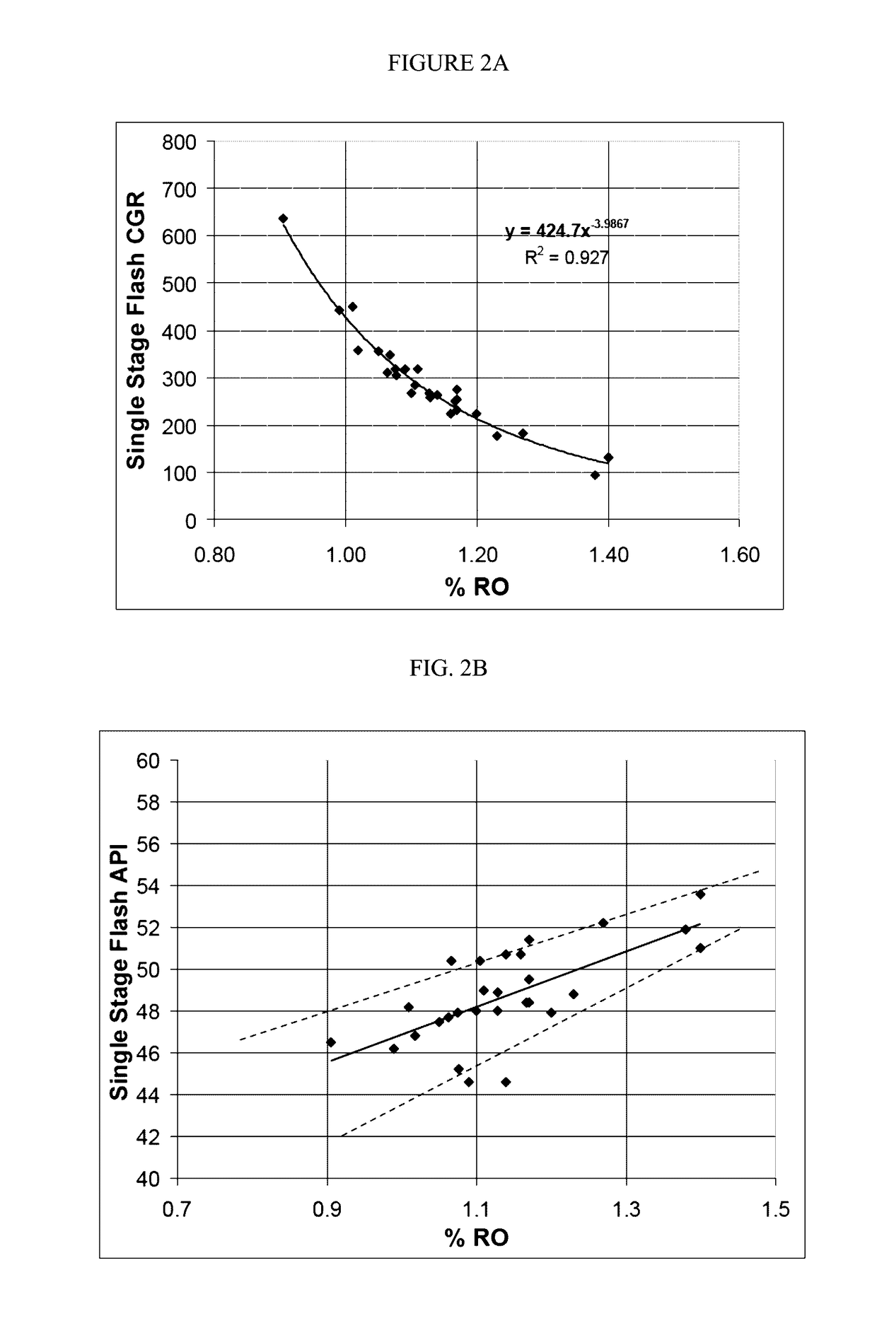 Phase predictions using geochemical data