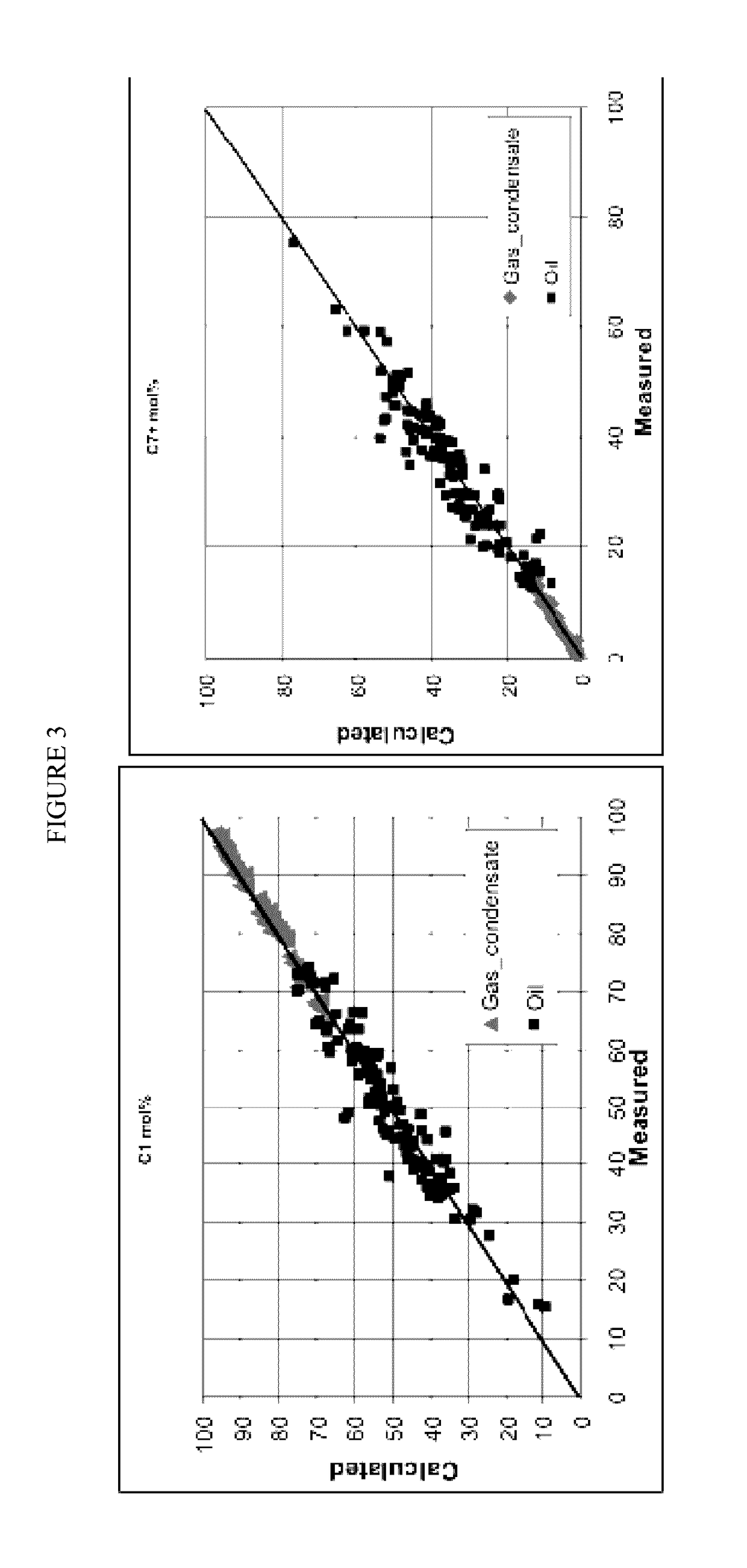 Phase predictions using geochemical data