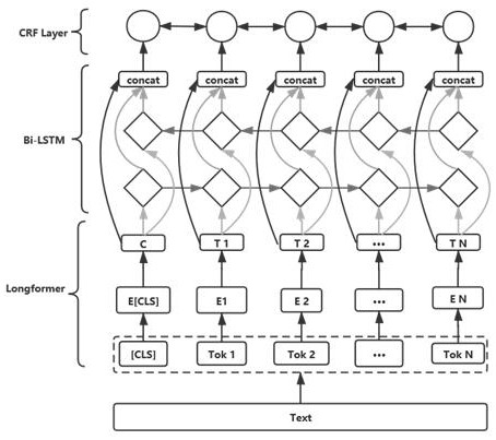 Cardiovascular and cerebrovascular knowledge map questioning and answering method based on electronic medical records