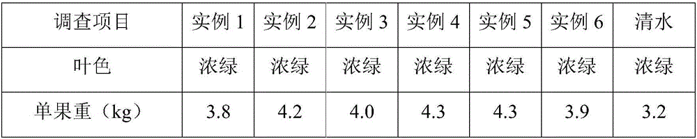 Synergist and preparation method thereof