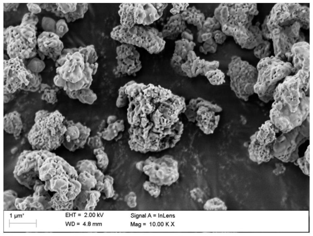 Method for preparing iron phosphate by recycling mother liquor