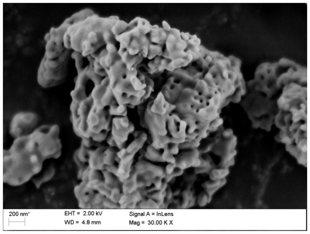 Method for preparing iron phosphate by recycling mother liquor