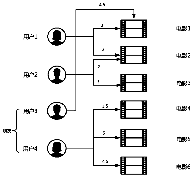 Product recommendation method and system combining paired optimization and matrix decomposition