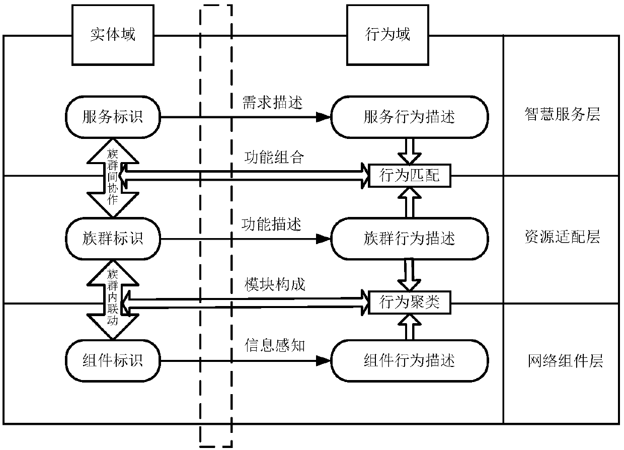 Resource adaptation resolution server DDoS attack detection defense method in smart collaborative network